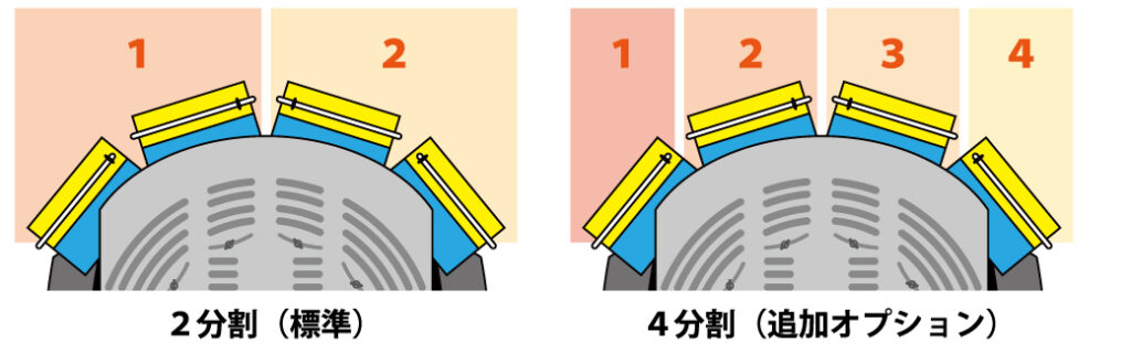 ファン分割図